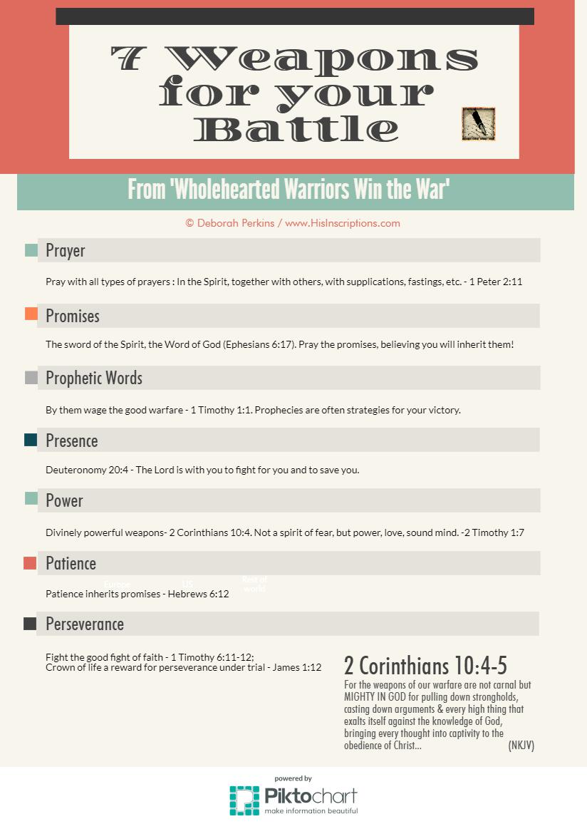 7 Weapons for Your Battle - infographic from Deborah Perkins at www.HisInscriptions.com. 7 Ways to fight spiritual enemies.