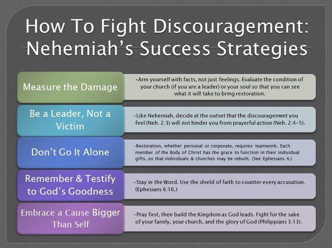 How To Defeat Discouragement: Nehemiah's Success Strategies. By Deborah Perkins of www.HisInscriptions.com. Part 1 in a series on Overcoming Obstacles to Spiritual Growth